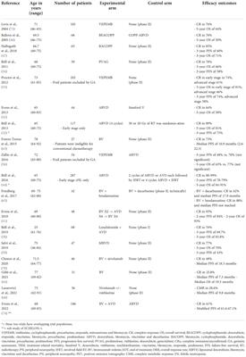 Older patients with Hodgkin Lymphoma: Walking the tightrope of efficacy and toxicity